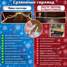 Гирлянда-нить "Стринг Лайт" 20 м красная  флеш/мерцание IP65